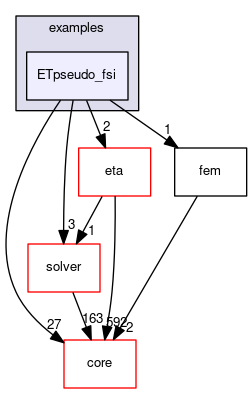 ETpseudo_fsi