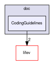 CodingGuidelines