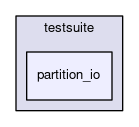 partition_io