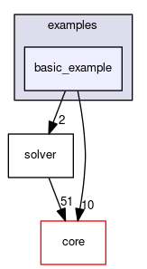 basic_example