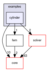 cylinder