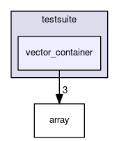 vector_container