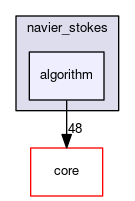 algorithm